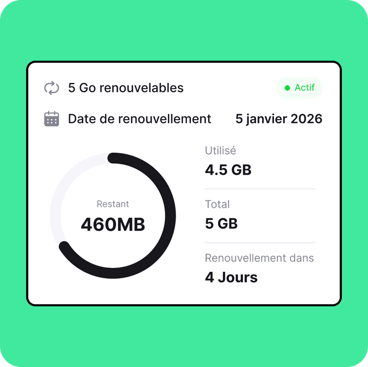 Commencer à utiliser