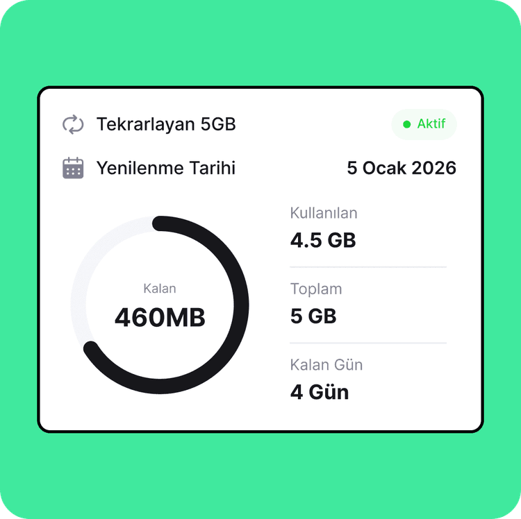 Kullamaya Başla
