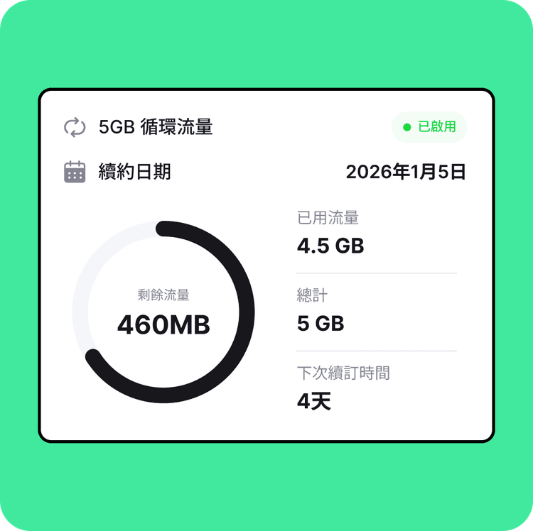開始使用