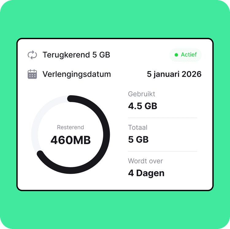Begin met gebruiken